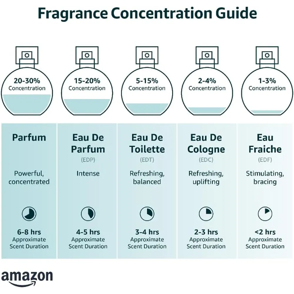 Rasasi Egra Eau De Parfum For Women - 100 ml thumbnail 2