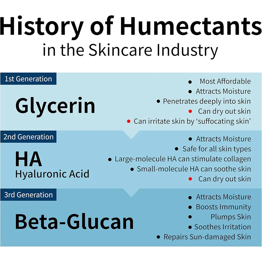 iUNIK Beta Glucan Daily Moisture Cream - 60 ml thumbnail 5