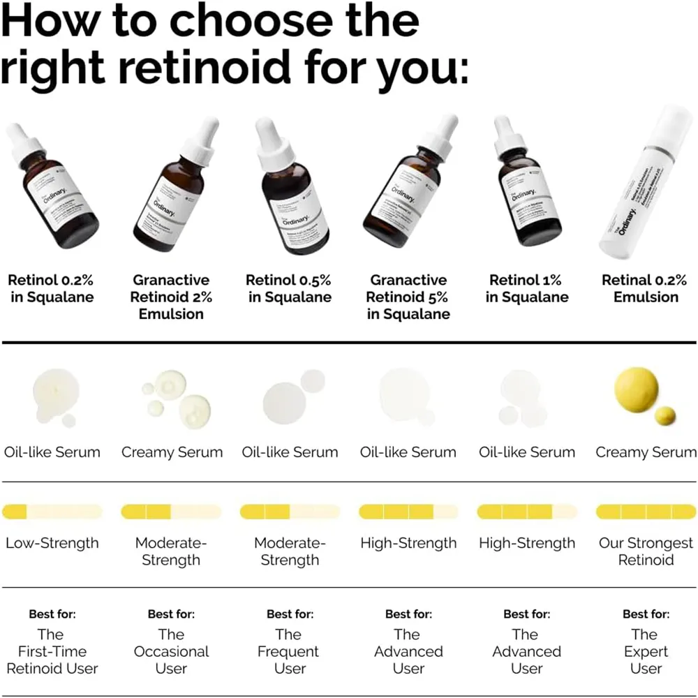 The Ordinary Retinol 0.2% In Squalane Serum - 30 ml thumbnail 6