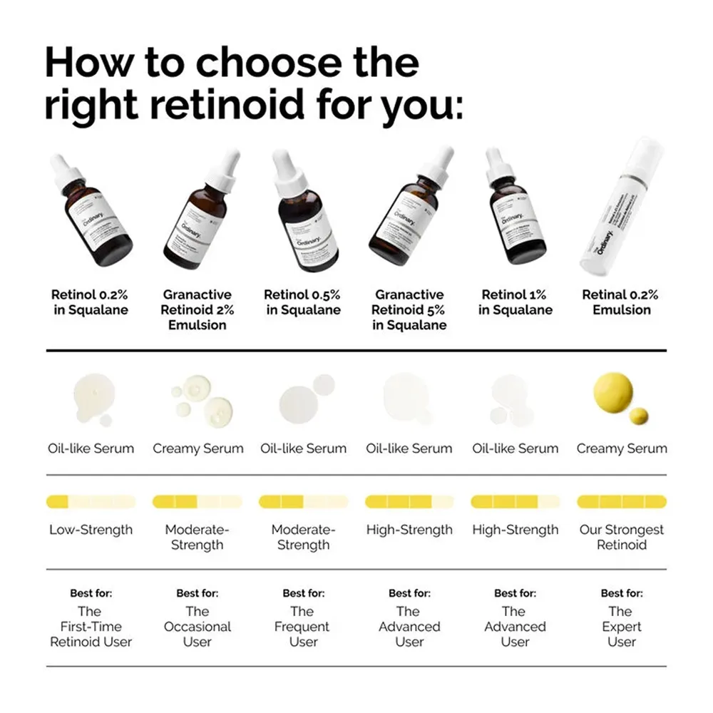 The Ordinary Retinol 1% In Squalane Serum - 30ml thumbnail 3