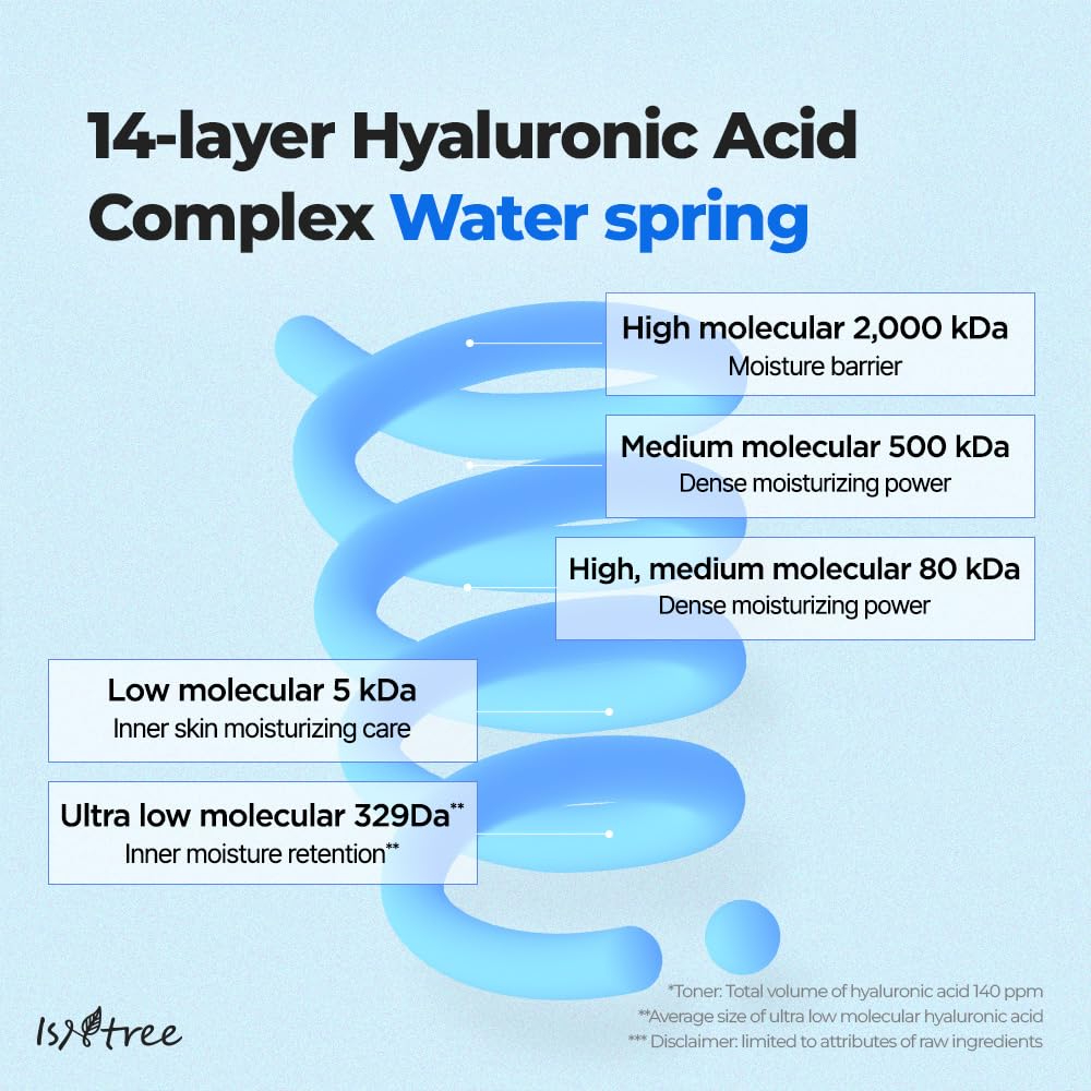 Isntree Ultra-Low Molecular Hyaluronic Acid Toner
 - 300 ml thumbnail 3